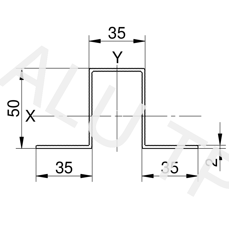 Esquema de un perfil de automatización