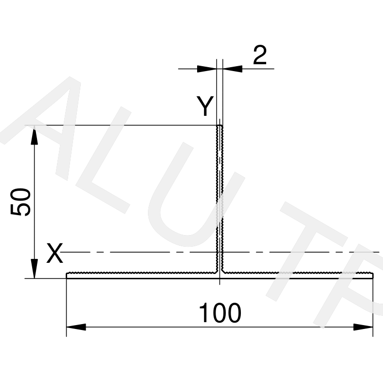 Esquema de un perfil de automatización
