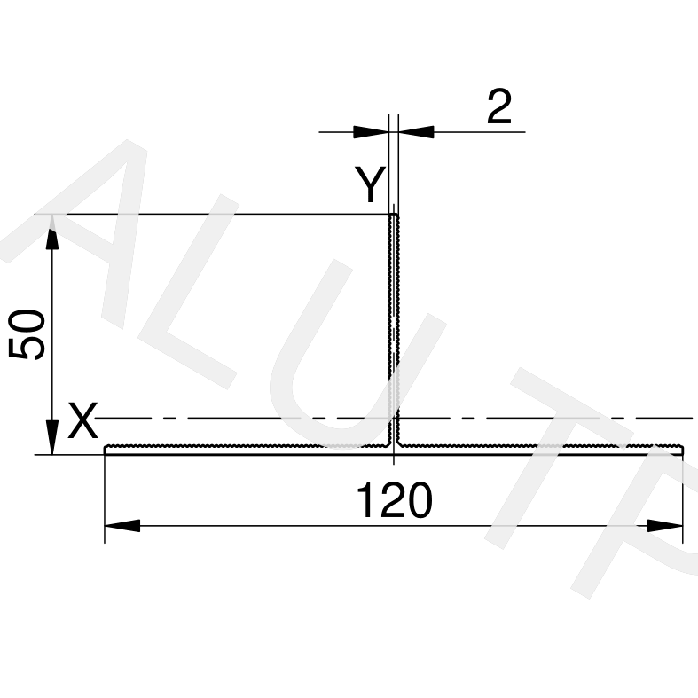 Esquema de un perfil de automatización