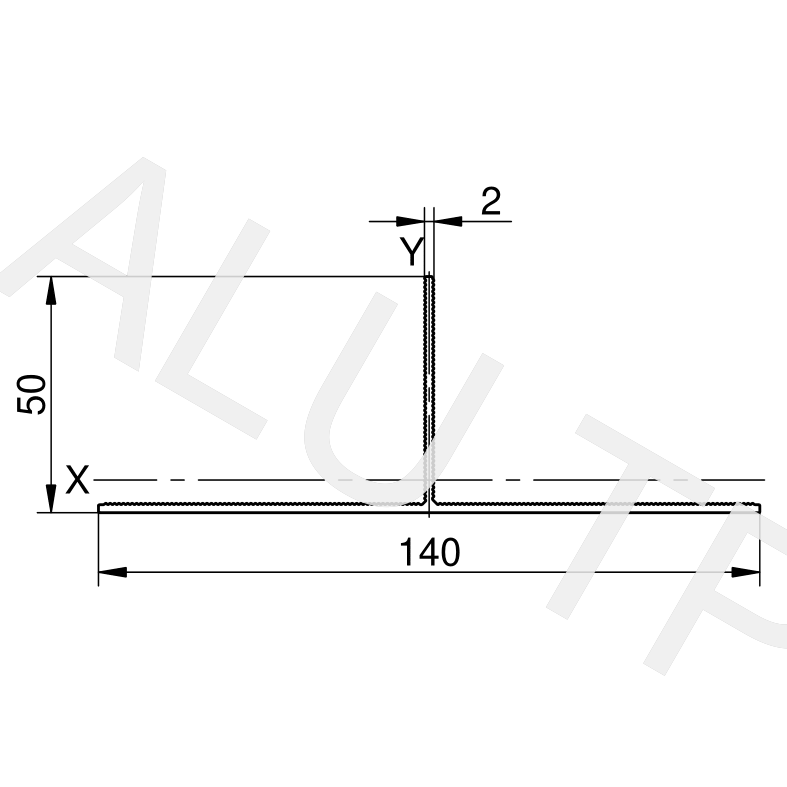 Esquema de un perfil de automatización
