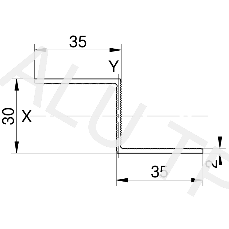 Esquema de un perfil de automatización