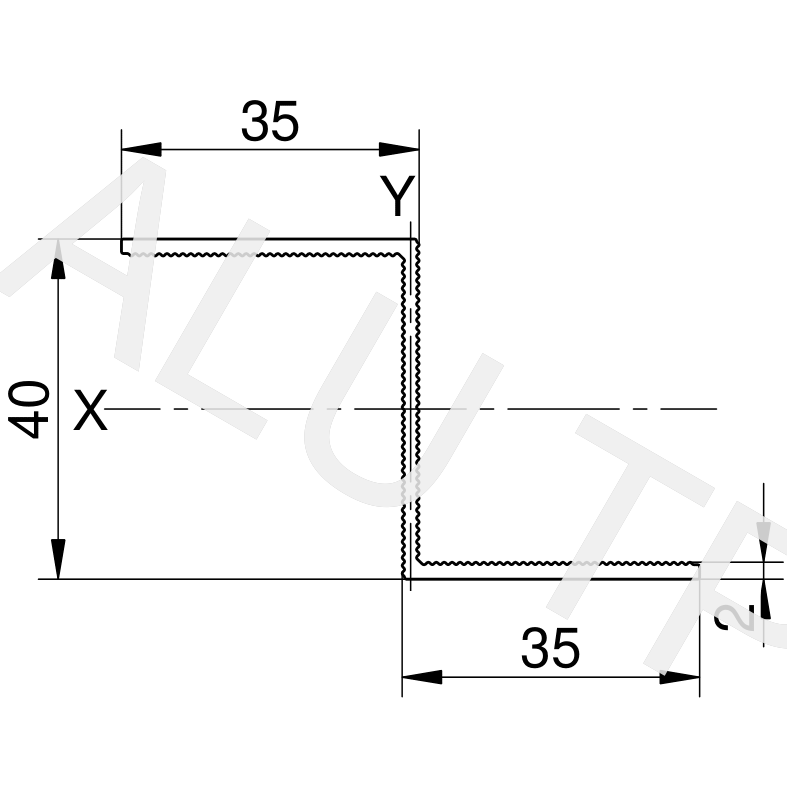 Esquema de un perfil de automatización