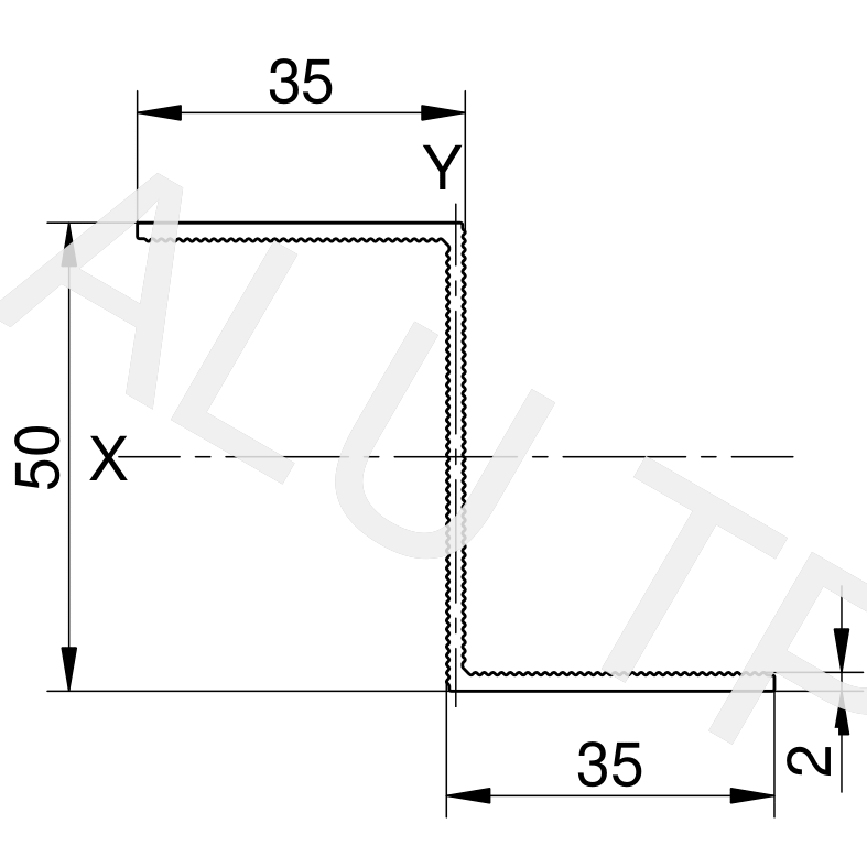 Esquema de un perfil de automatización